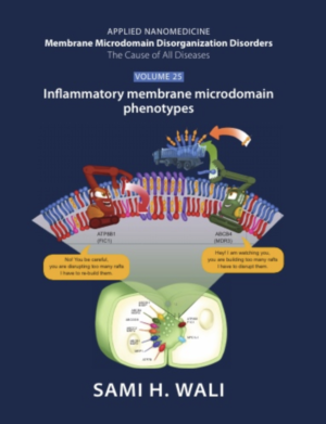 Volume 25. Inflammatory Membrane Microdomain Phenotypes